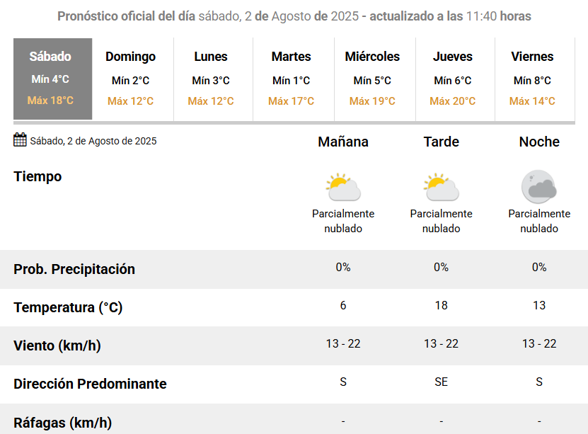 Captura de pantalla 2025-08-02 115429