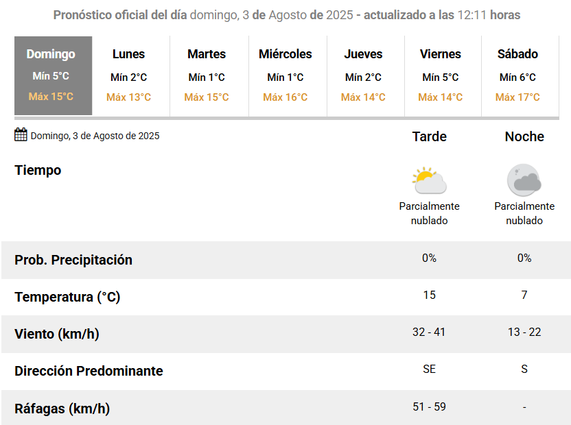 Captura de pantalla 2025-08-03 130039
